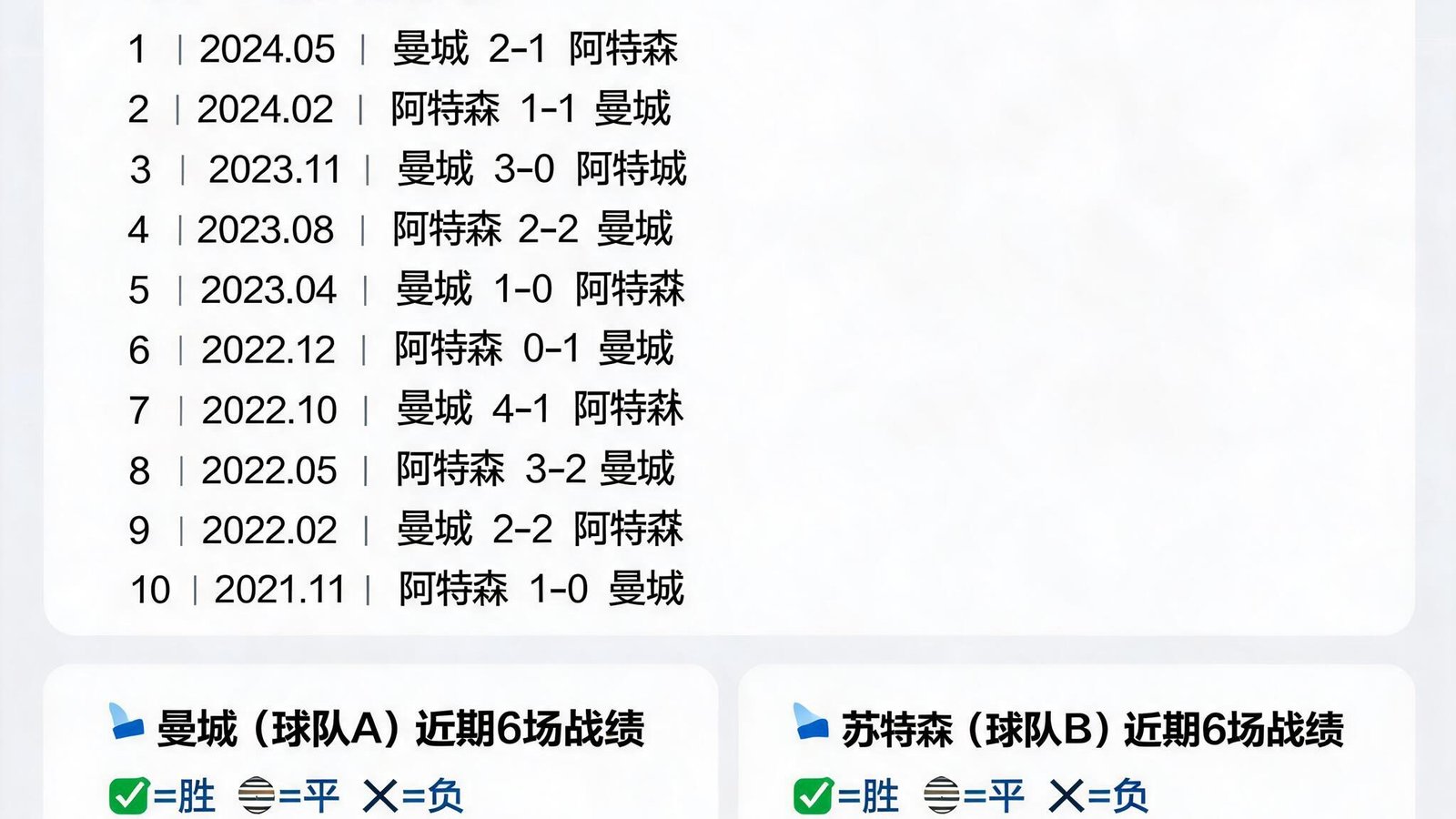华体会赛程对比页面，显示两支球队近十场交锋记录与近期战绩走势图