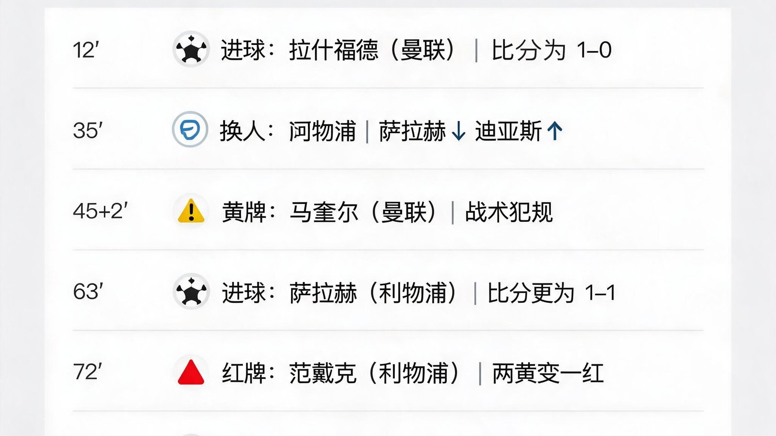 华体会实时动态信息流，以时间轴形式展示进球、换人、红黄牌等关键事件及数据变化
