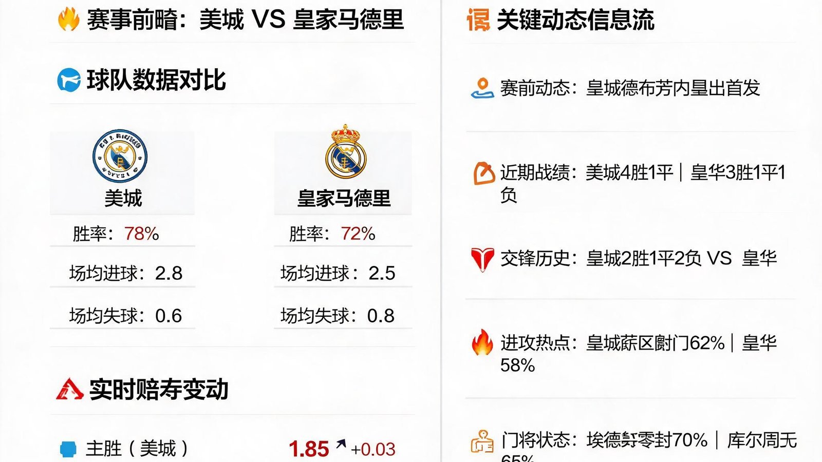 华体会赛事前瞻界面，左侧显示球队数据和实时赔率变动，右侧动态信息流清晰展示关键指标